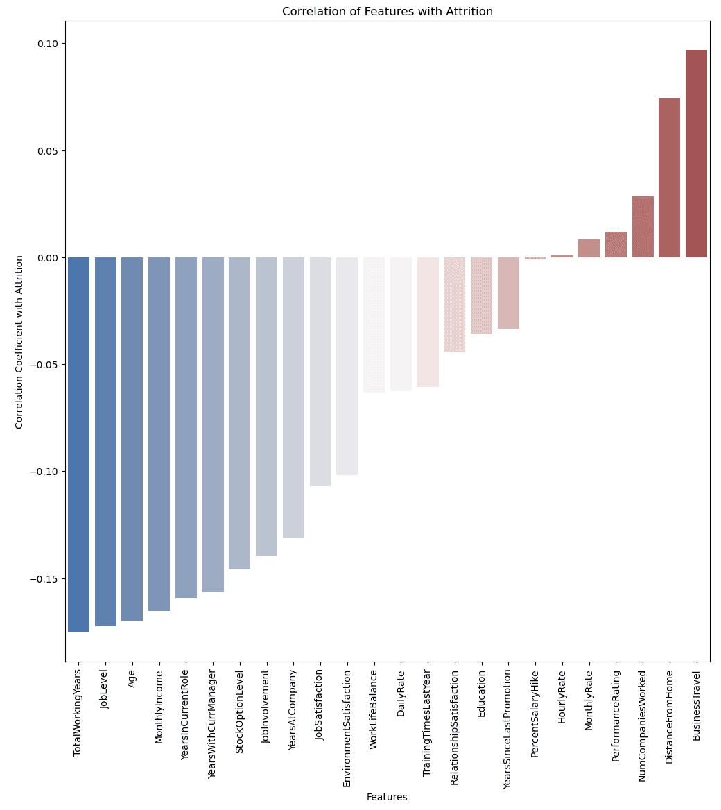 employee attrition prediction system screenshot